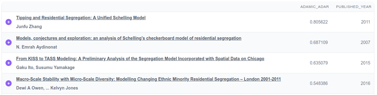 Segregation Models Similar